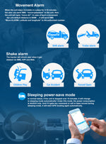 4G Global GPS Tracker