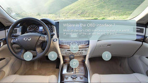 ODB2 Car Code Scanner, Auto Accessory - Dgitrends