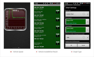 ODB2 Car Code Scanner, Auto Accessory - Dgitrends