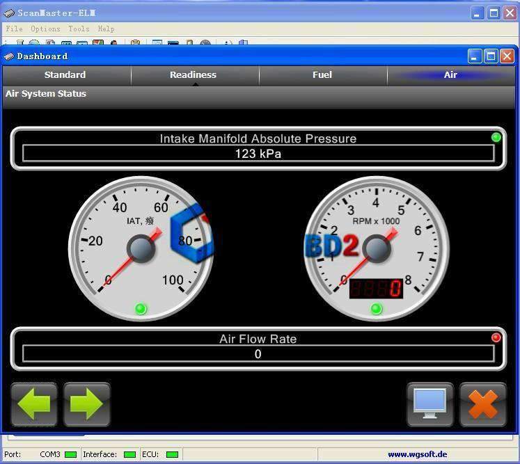 ODB2 Car Code Scanner, Auto Accessory - Dgitrends