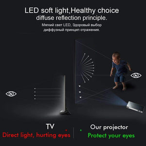 Mini HD LED DLP Projector with Battery, Electronics - Dgitrends
