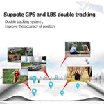 Personal GPS Tracker, Personal GPS Tracker - Dgitrends