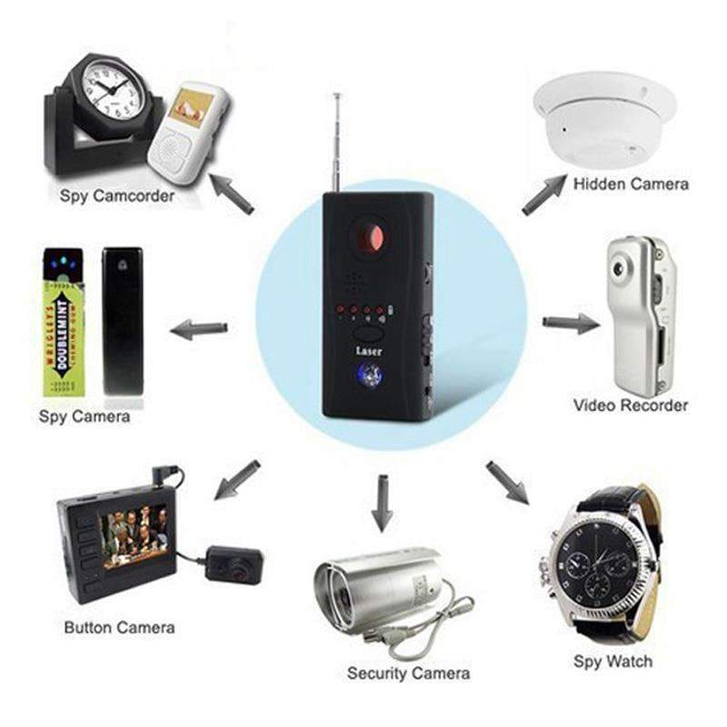 Compact Surveillance Detector, Portable Hidden Surveillance detector - Dgitrends