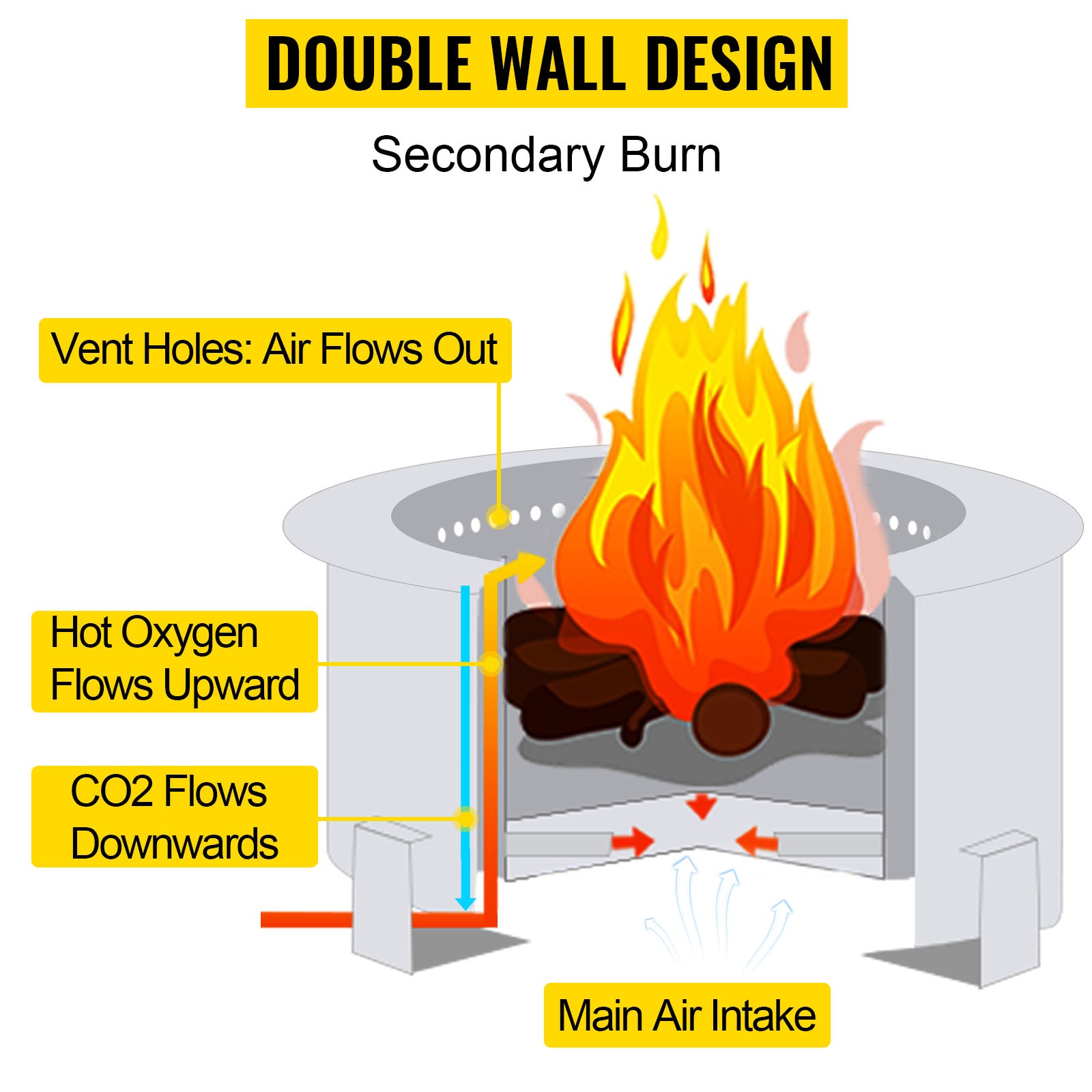 VEVOR Double Wall Smokeless Fire Pit